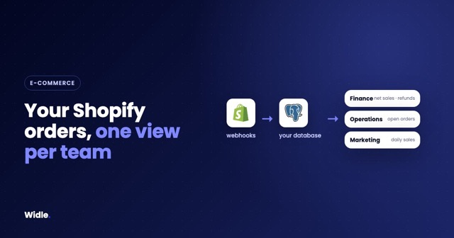 Syncing Shopify orders into your own app: webhooks, bulk exports and role-based revenue views