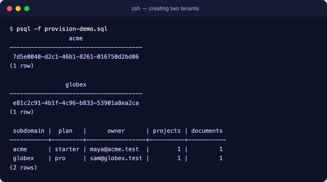 psql output: two tenants created, acme on starter and globex on pro, each with one project and one document
