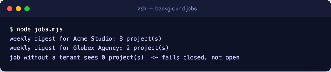 Terminal: weekly digest for Acme Studio with 3 projects and Globex Agency with 2; a job without a tenant sees 0 projects
