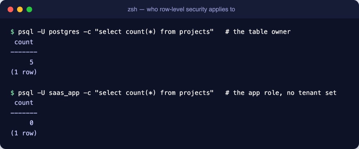 Terminal: as postgres the count is 5; as saas_app with no tenant set the count is 0