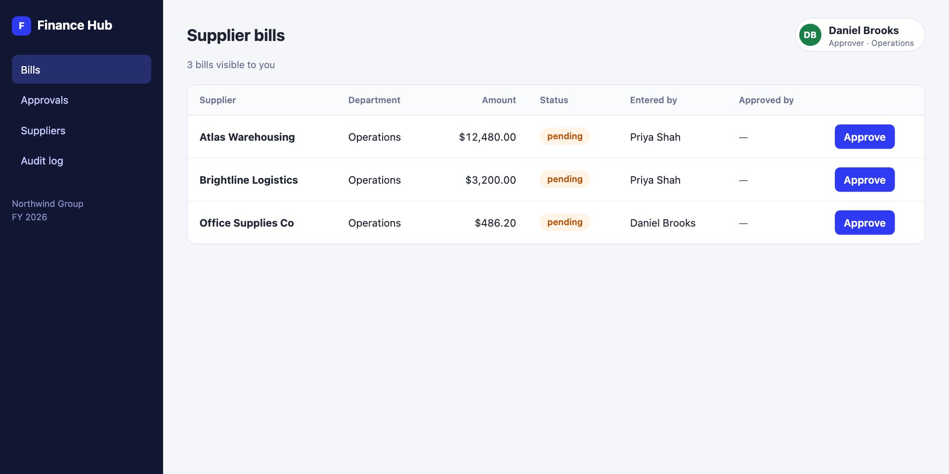 Finance Hub signed in as Daniel Brooks, Approver for Operations: only the three Operations bills