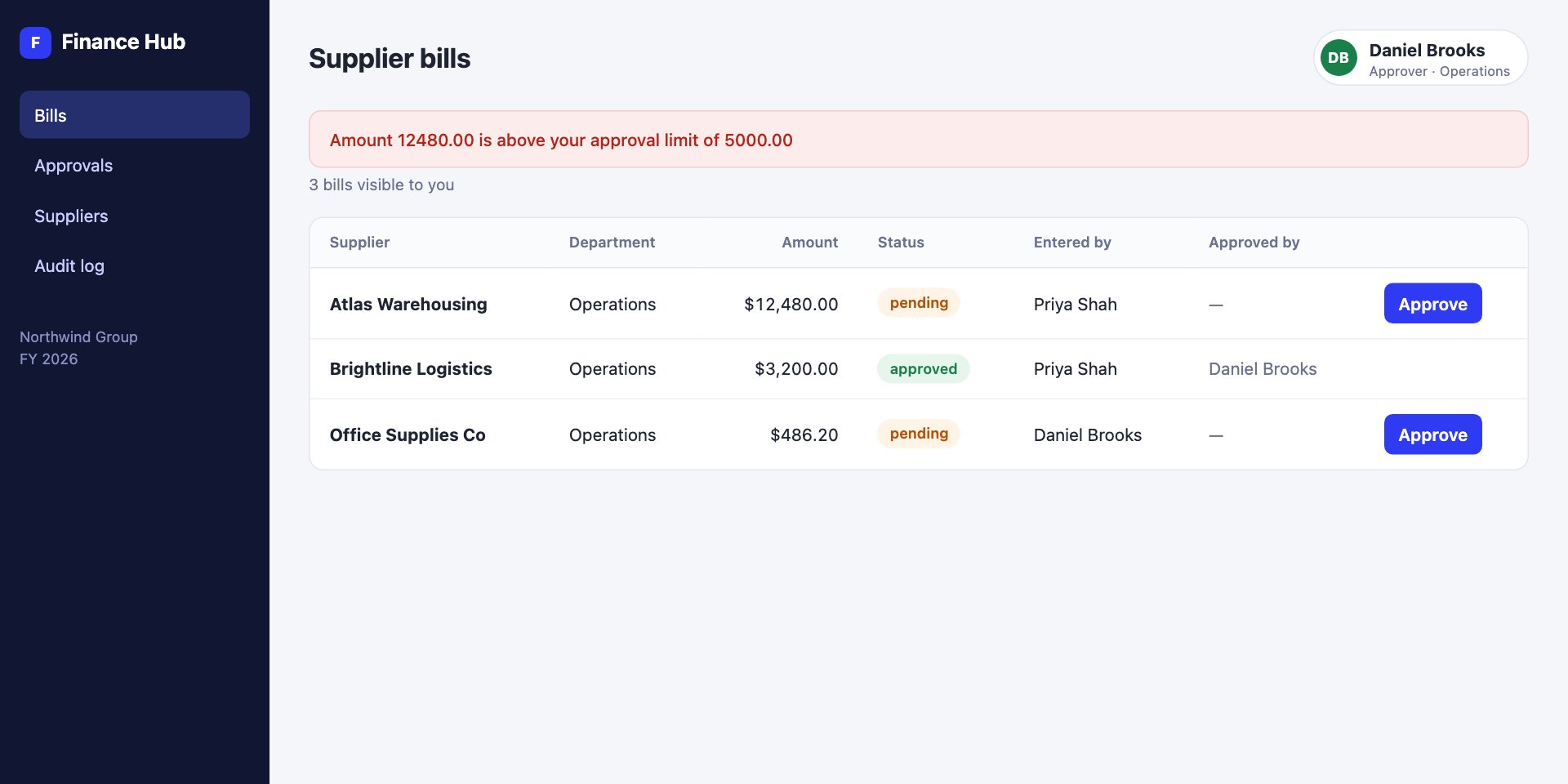 Finance Hub signed in as Daniel Brooks with the error: Amount 12480.00 is above your approval limit of 5000.00; Brightline Logistics shows approved
