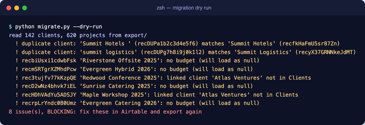 Dry run output: two duplicate clients, four projects without a budget, and two projects linked to a deleted client Atlas Ventures, marked as blocking
