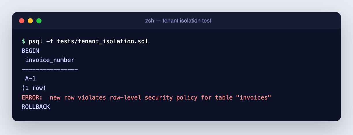 Terminal: the test returns only A-1, then new row violates row-level security policy, then ROLLBACK