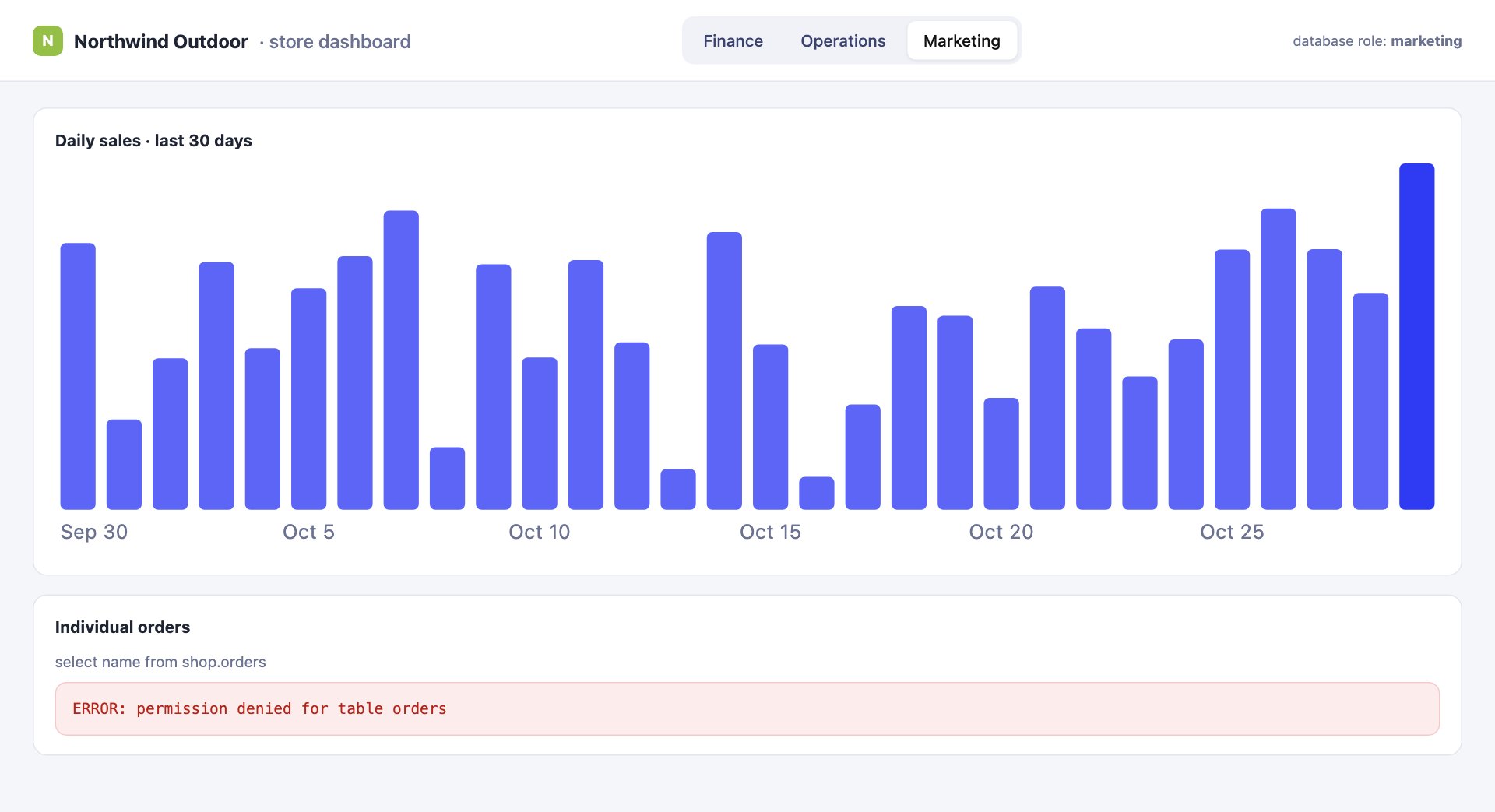 Marketing tab: daily sales chart for the last 30 days and an error when the screen asks for individual orders